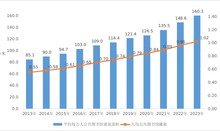 中华人民共和国文化和旅游部 2023年文化和旅游发展统计公报