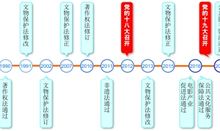 数说文化立法：蓄积势能 驶入快车道