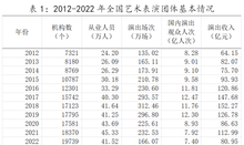 中华人民共和国文化和旅游部2022年文化和旅游发展统计公报